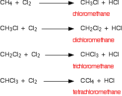 Phản ứng thế halogen của metan